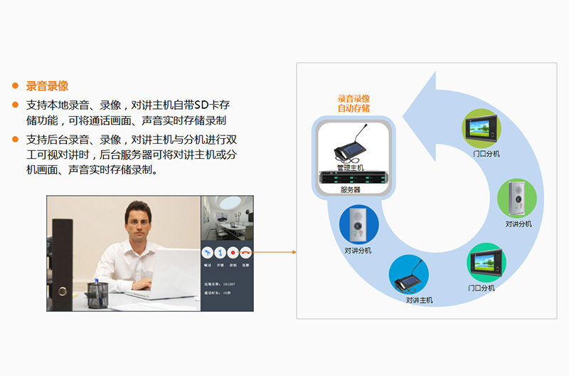 監(jiān)獄可視對(duì)講廣播系統(tǒng)廠家