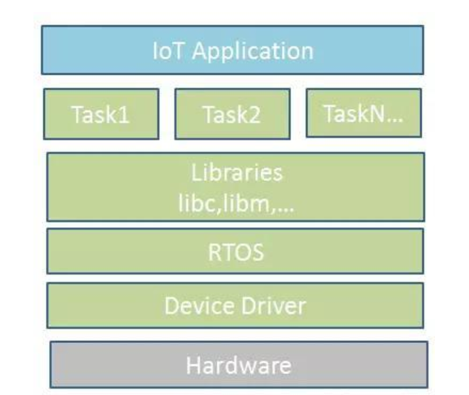 物聯(lián)網(wǎng)智能終端產(chǎn)品包括哪些，有哪些分類？
