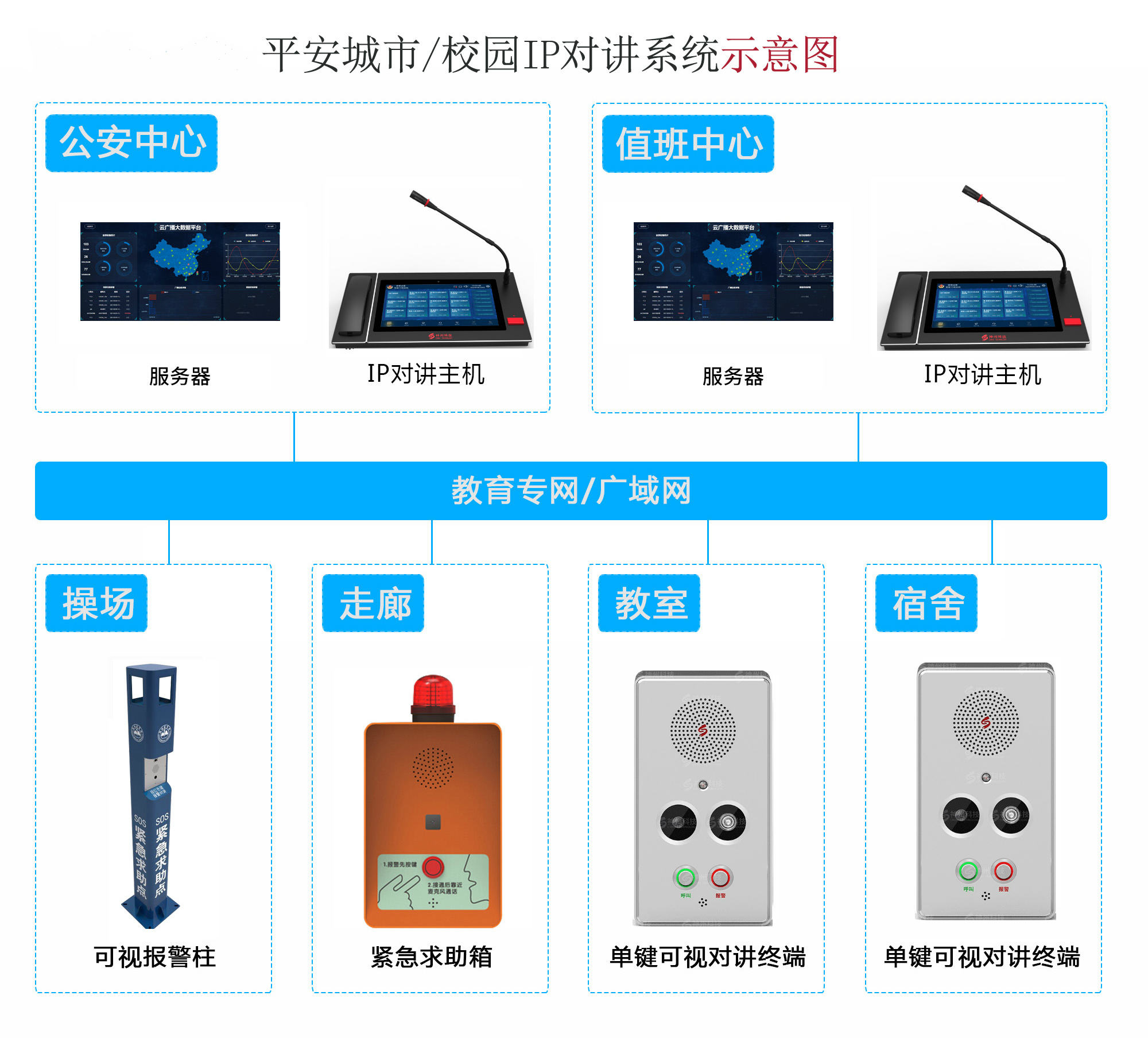 平安城市/校園IP對(duì)講系統(tǒng)展示圖