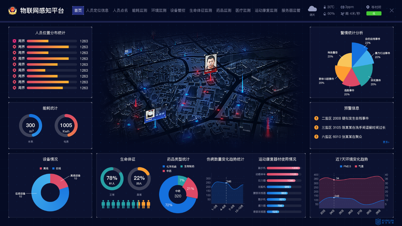 物聯(lián)網(wǎng)感知平臺-物聯(lián)網(wǎng)管控平臺