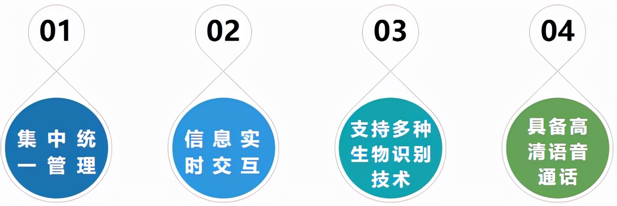 產(chǎn)品優(yōu)勢(shì)