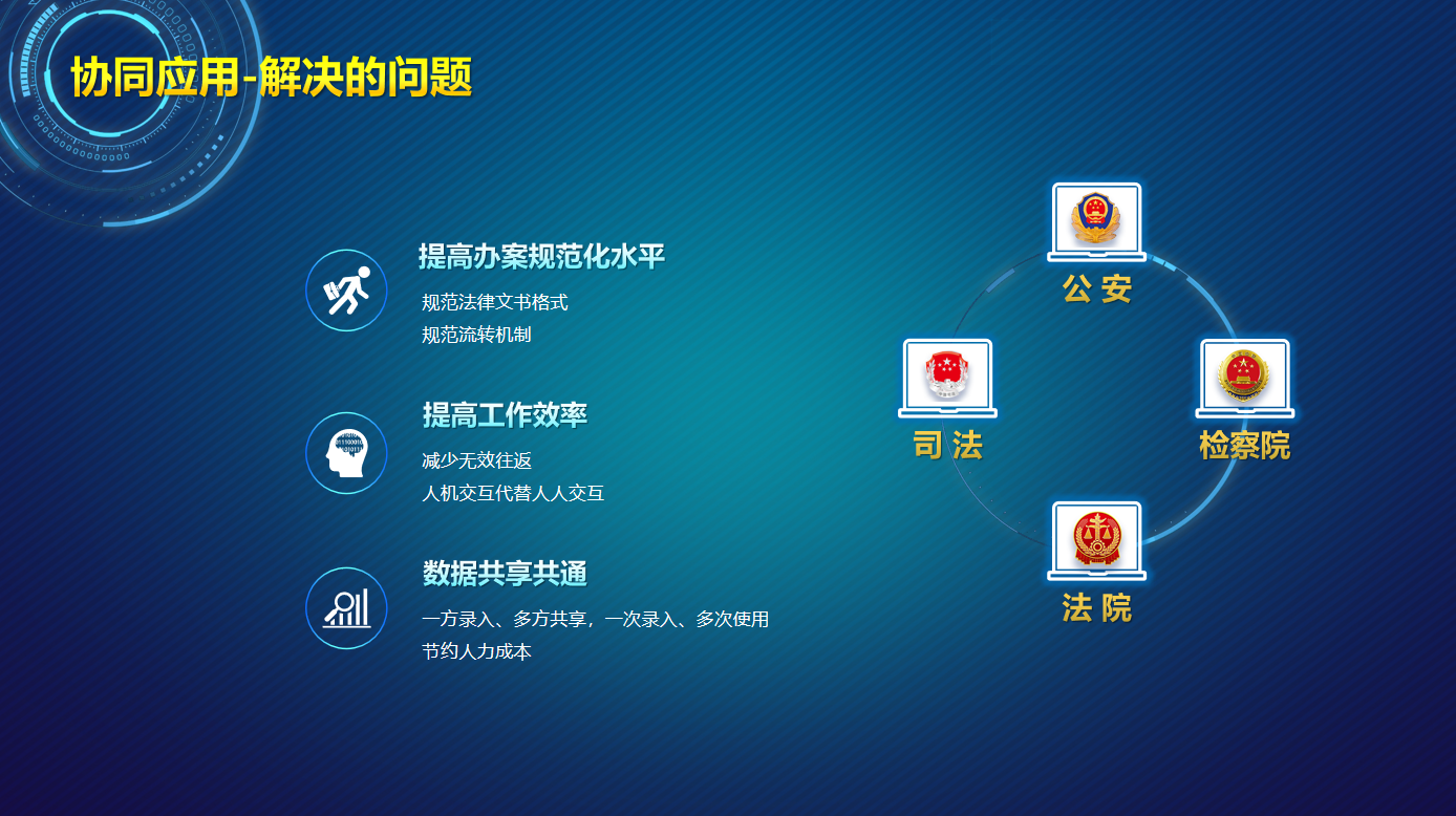 智慧矯正管理平臺(tái)優(yōu)勢