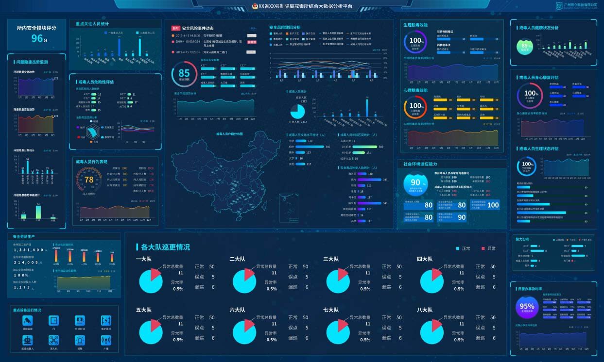 智慧戒毒綜合大數(shù)據(jù)平臺界面